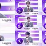 Final de BOYS II PLANET: nace ALD1 entre elogios, dudas y expectativas